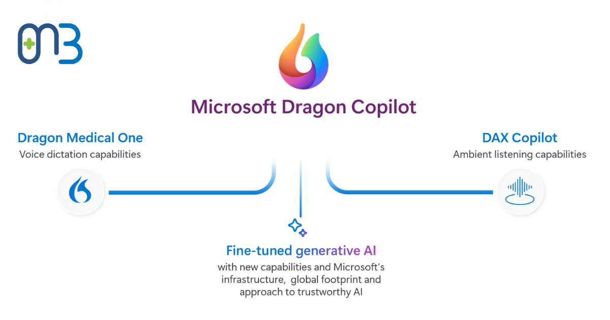 microsoftdragoncopilot